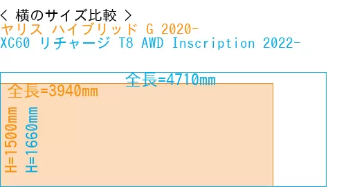 #ヤリス ハイブリッド G 2020- + XC60 リチャージ T8 AWD Inscription 2022-